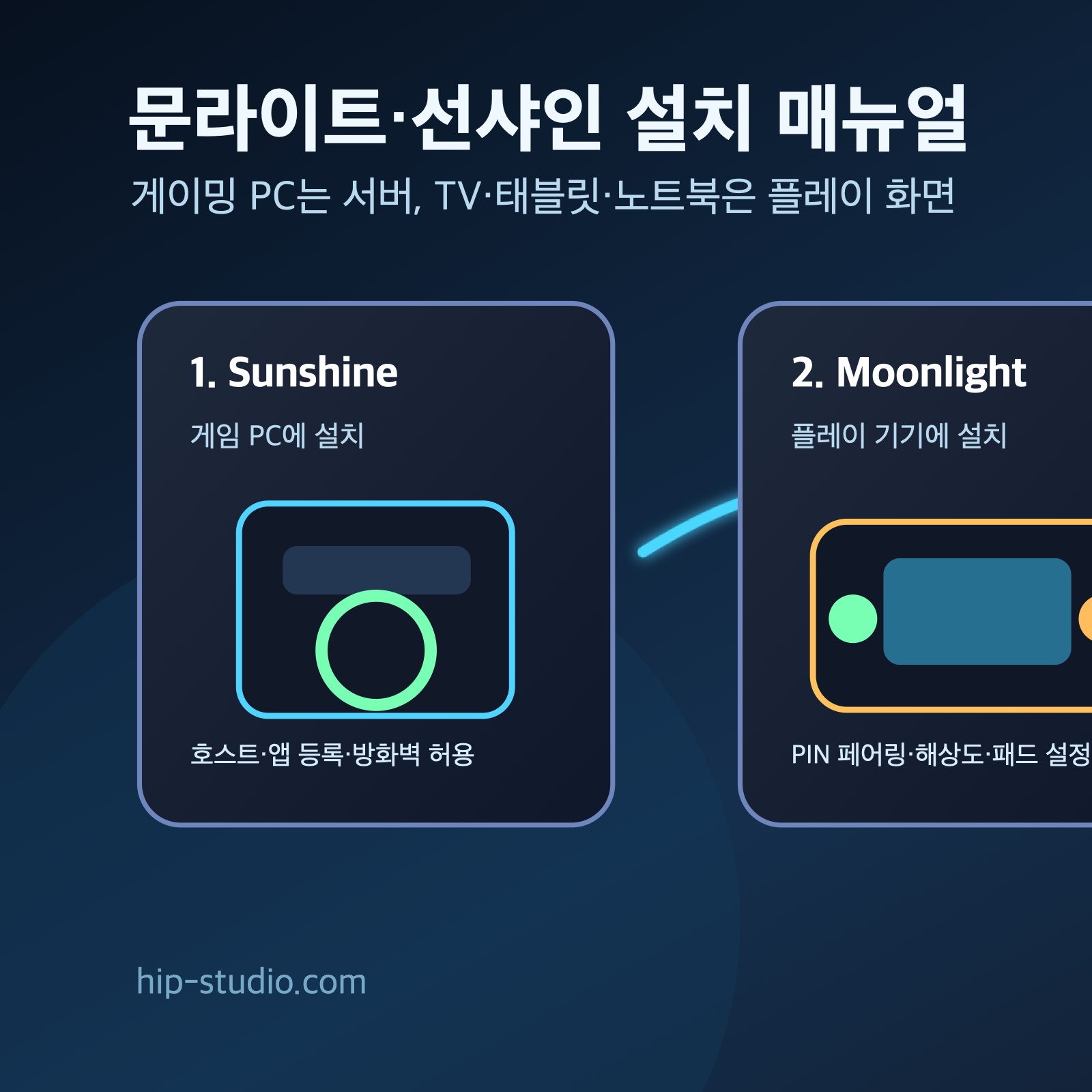 문라이트 선샤인 설치 매뉴얼 순서 일러스트