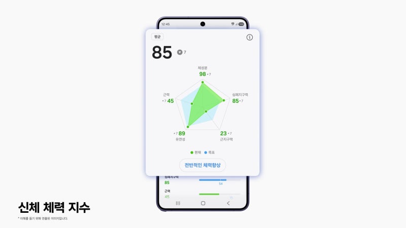 갤럭시 워치 차세대 헬스 기능./삼성전자