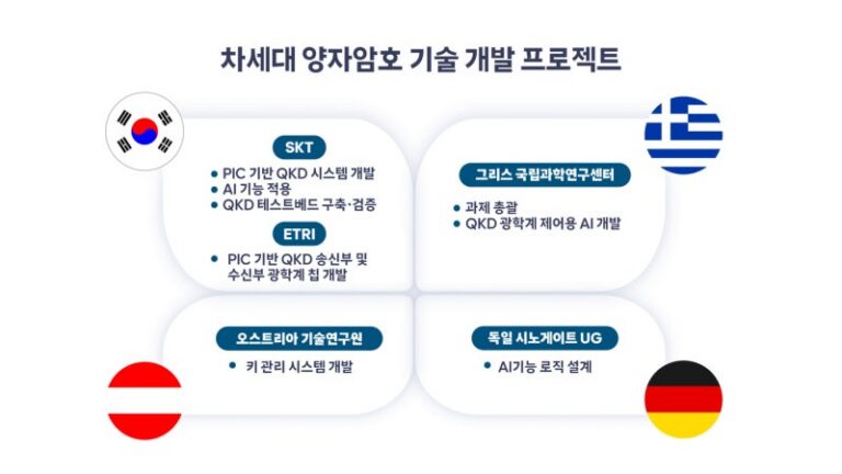 인포그래픽 (SK텔레콤 제공)
