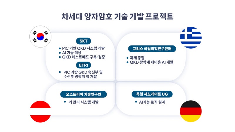 인포그래픽 (SK텔레콤 제공)