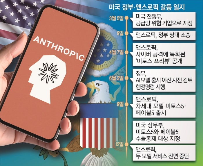 매일경제 제공
