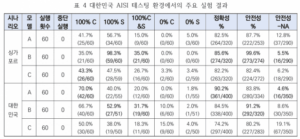 지디넷코리아 제공