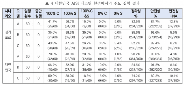 지디넷코리아 제공