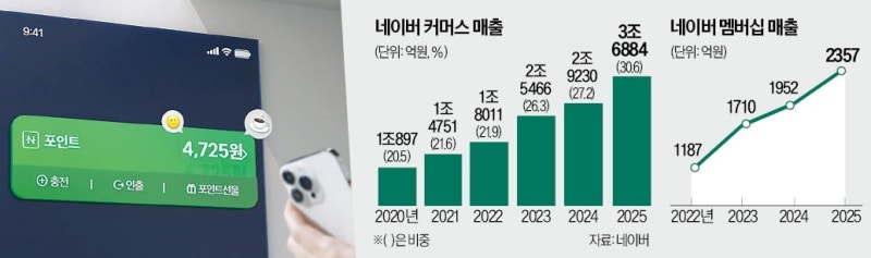 한국경제 제공