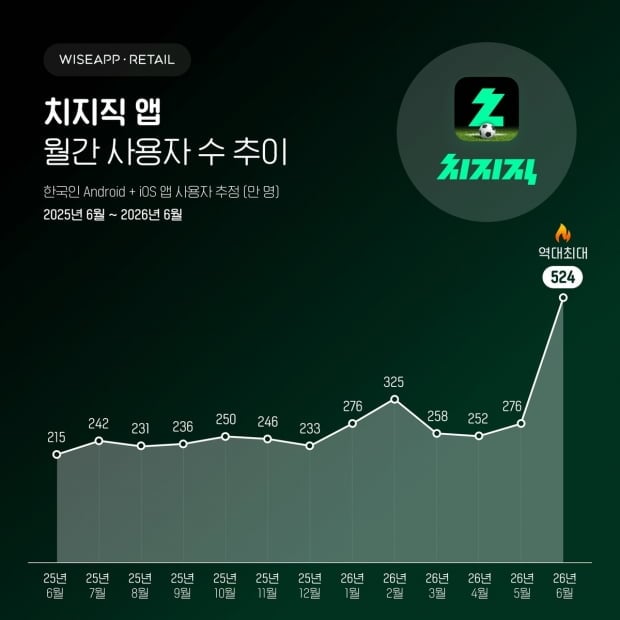 hip-studio IT 뉴스 이미지