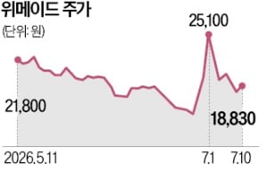 hip-studio IT 뉴스 이미지