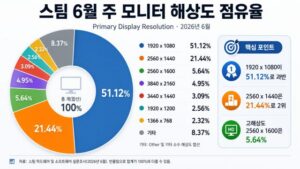hip-studio IT 뉴스 이미지