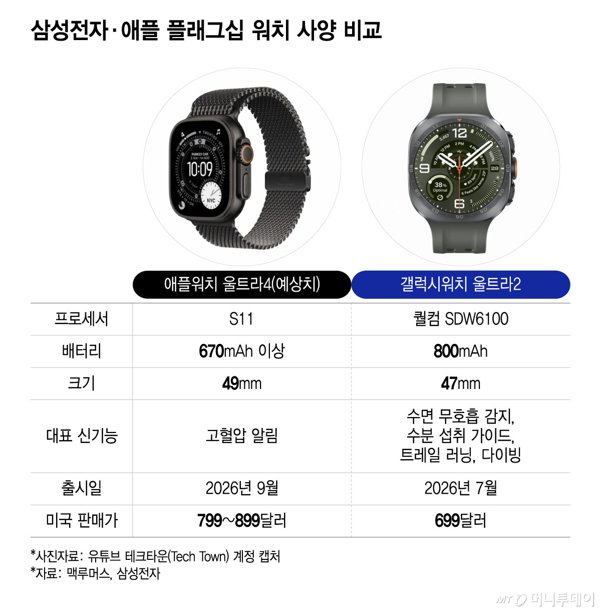 머니투데이