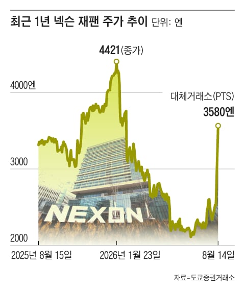 조선일보