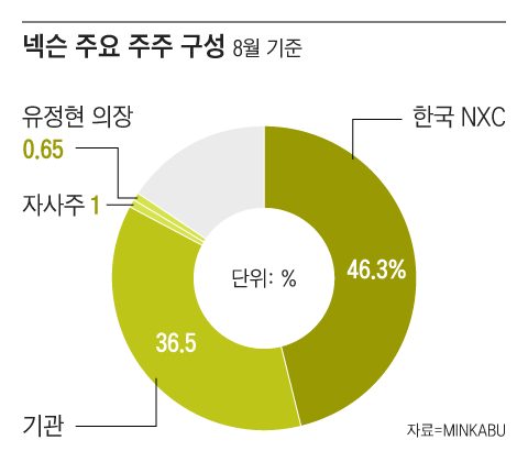 조선일보