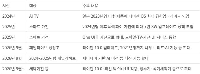 전자신문