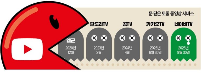 한국경제