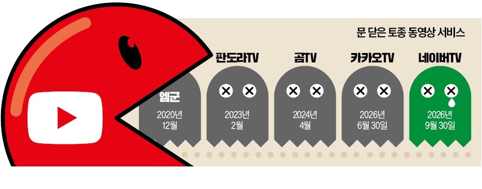 한국경제