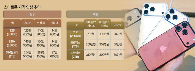 헤럴드경제