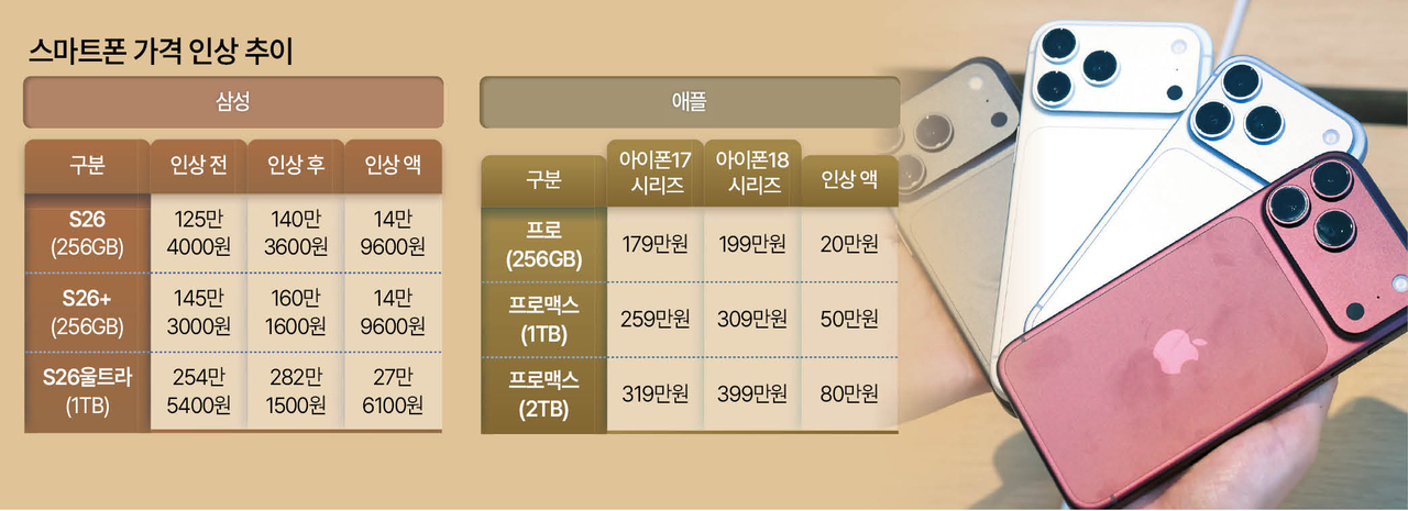 헤럴드경제