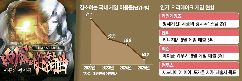 매일경제