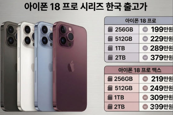 이데일리