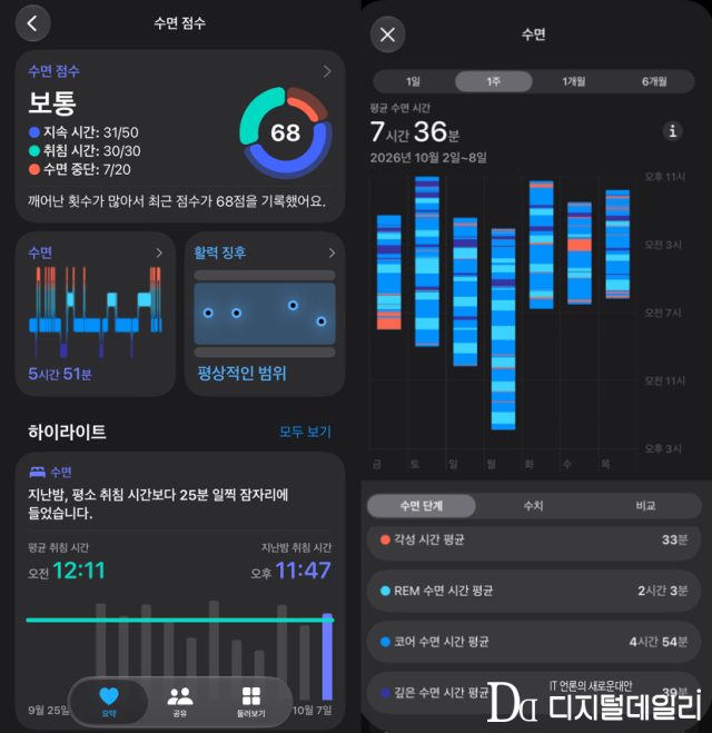 디지털데일리